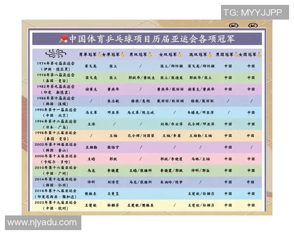 武汉乒乓球队荣登全国比赛经验排行榜第二名的背后故事与成就分析 武汉乒乓球队荣登全国比赛经验排行榜第二名的背后故事与成就分析