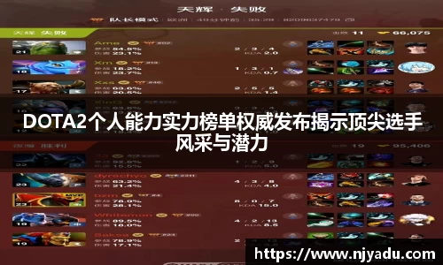 DOTA2个人能力实力榜单权威发布揭示顶尖选手风采与潜力